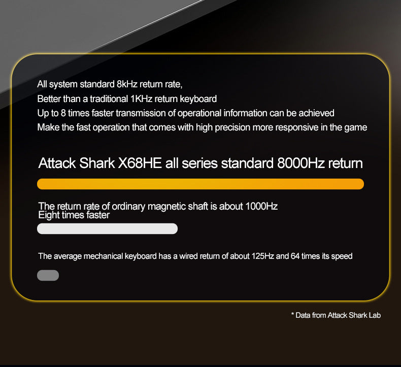 Attack Shark X68HE Magnetic Axis Mechanical Keyboard Contour Side Carved Wired RGB Electric Competition RT Adjustable Key Range Low Delay