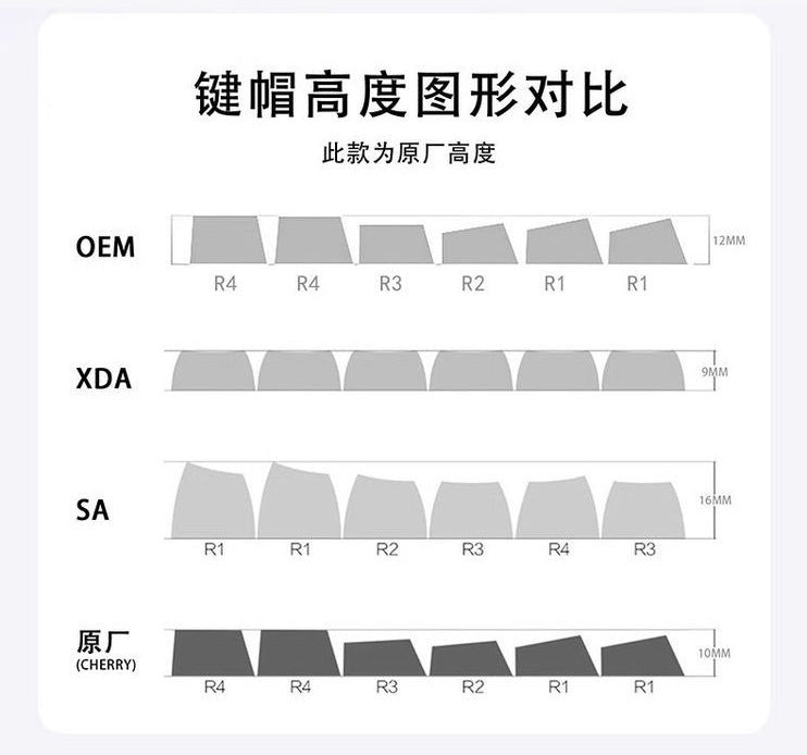 Wholesale 115-Key Four-Sided Transparent Keycaps, Customized Original Height Mda High Aesthetic Cross-Axis Translucent Keycaps