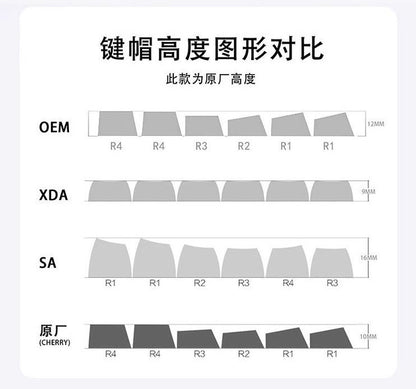 Wholesale 115-Key Four-Sided Transparent Keycaps, Customized Original Height Mda High Aesthetic Cross-Axis Translucent Keycaps